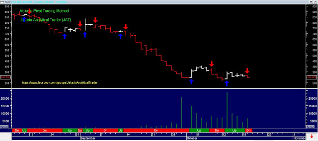  Analisa Harga Saham TAXI 21 Oktober 2015