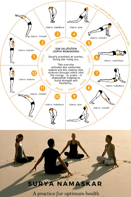 Unique Benefits of Sun Salutation for weight loss