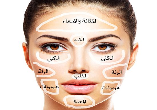 تعلم كيف يمكن أن يكشف وجهك عن مرض أي من أجزاء من جسمك ، و ماذا تفعل حيال ذلك