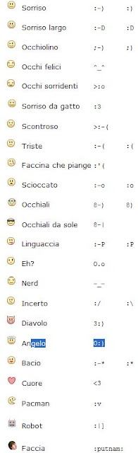 FACCINE SMILE COME SI FANNO CON TASTIERA