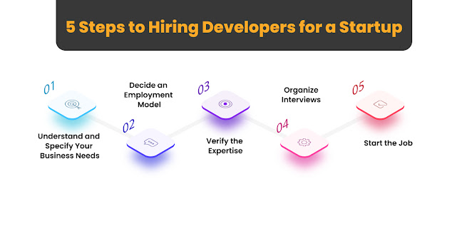 Steps to Hiring Developers for a Startup