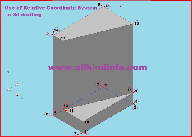 3d autocad drawing 