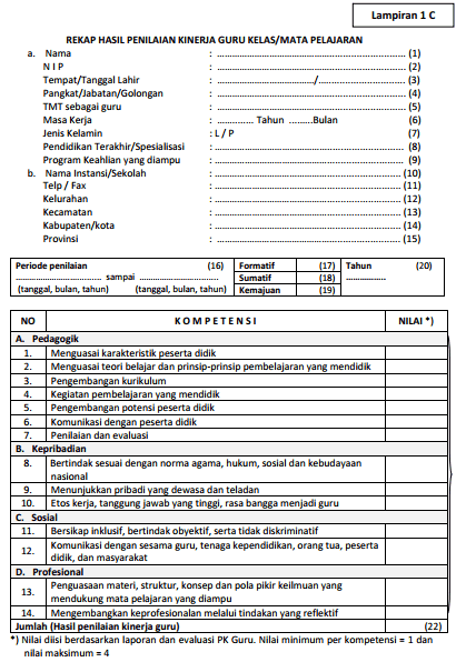 Rekap hasil PK Guru kelas