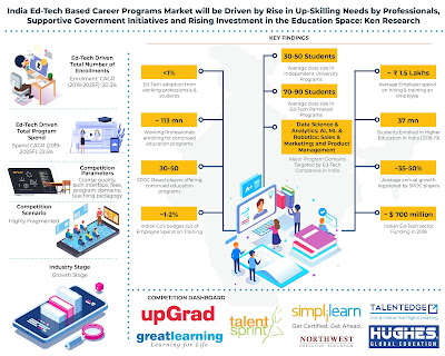 india-ed-tech-driven-career-programs-market