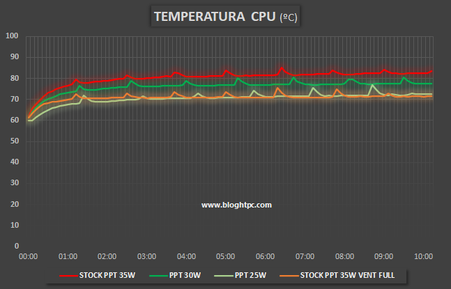 REDUCIENDO TEMPERATURA Y CONSUMO BEELINK SER5 PRO 5800H