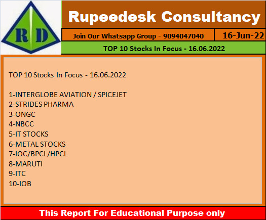 TOP 10 Stocks In Focus - 16.06.2022