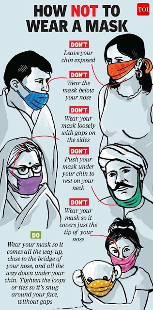 how to wear a face mask