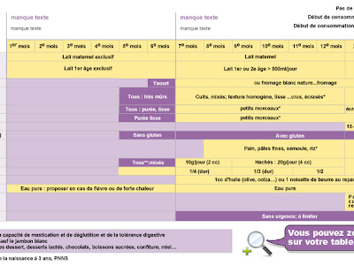 [Meilleure collection] tableau alimentation bébé 4 mois 219116