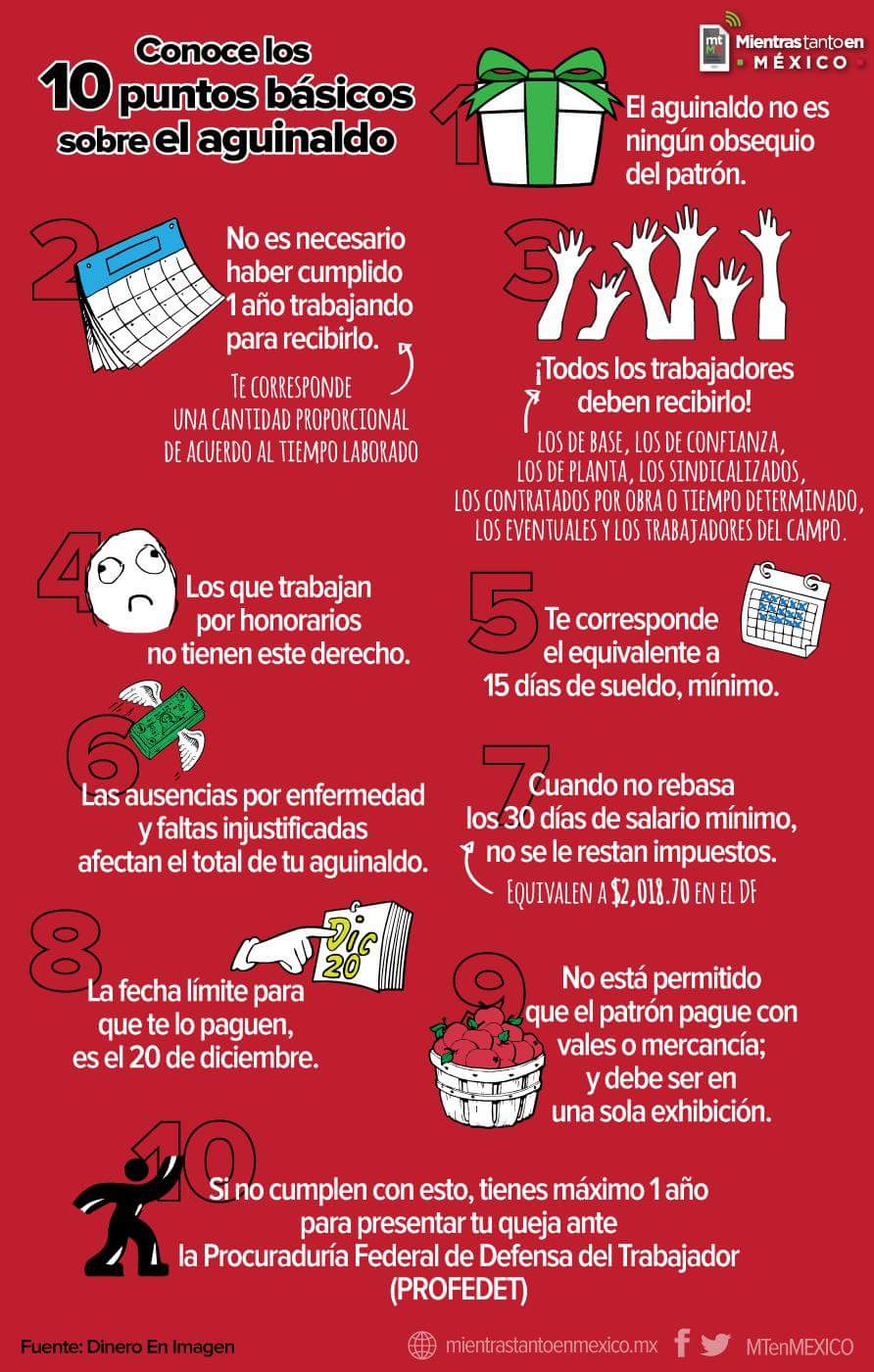 Infografías