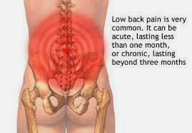 17 Tips To Get Rid Of Back Pain At Home