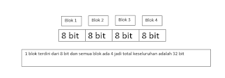 Ip address terdiri dari 4 oktet