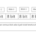 Pengertian Ip Address dan Pembagian Kelas Ip Address
