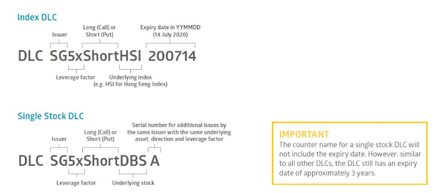 How to read Daily Leveraged Certificate