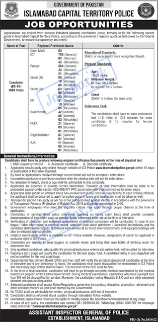 islamabad-police-jobs-2022-online-apply