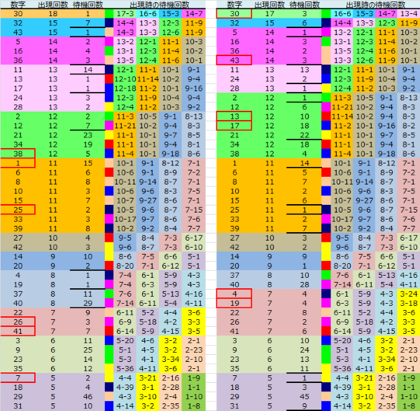 ロト予想 ロト765 Loto765 結果