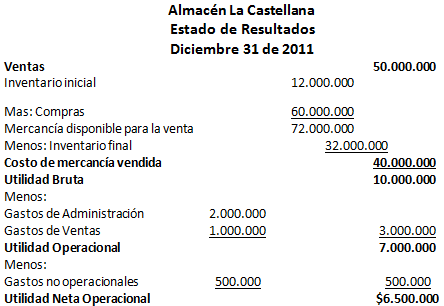Exoneraci n Modelo 3- Declaraci n Resumen Anual de IVA