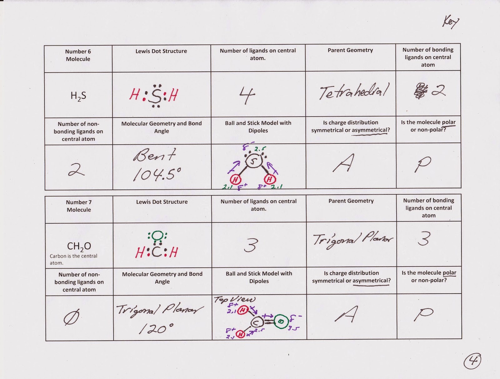 32 Molecule Polarity Phet Lab Worksheet Answers ...