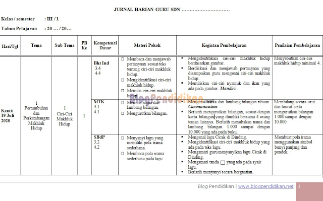 Jurnal Harian dan Jurnal Guru Mengajar Kelas 3 dan 6 SD