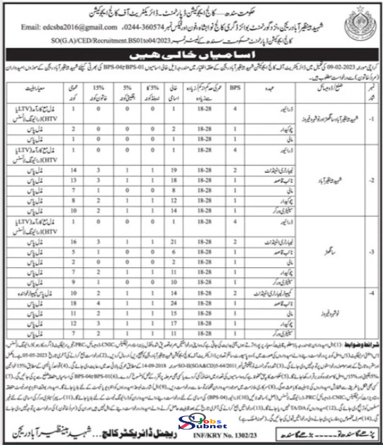 Education Department Jobs 2023 | Latest College Education Department Nawabshah Jobs 2023