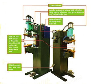Hình ảnh cấu tạo máy hàn bấm