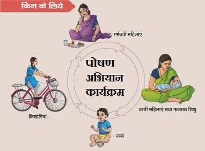 Organizing National Nutrition Month