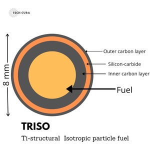 Diagram of Fuel structure in MMR