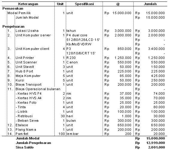 Contoh rencana bisnis  Maherga Bayu