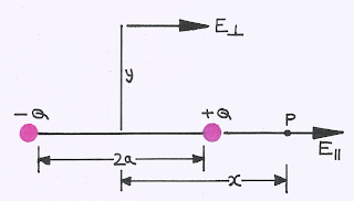 Electric Dipole, Electrostatics