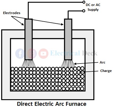 Electric Arc Furnace