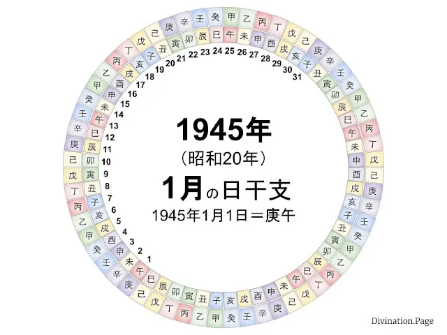 1945年（昭和20年）1月の日干支の図