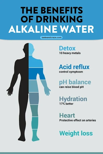 Should You Drink Alkaline Water to Balance Body’s pH and Reduce Cancer Risk?