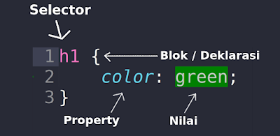 tutorial css