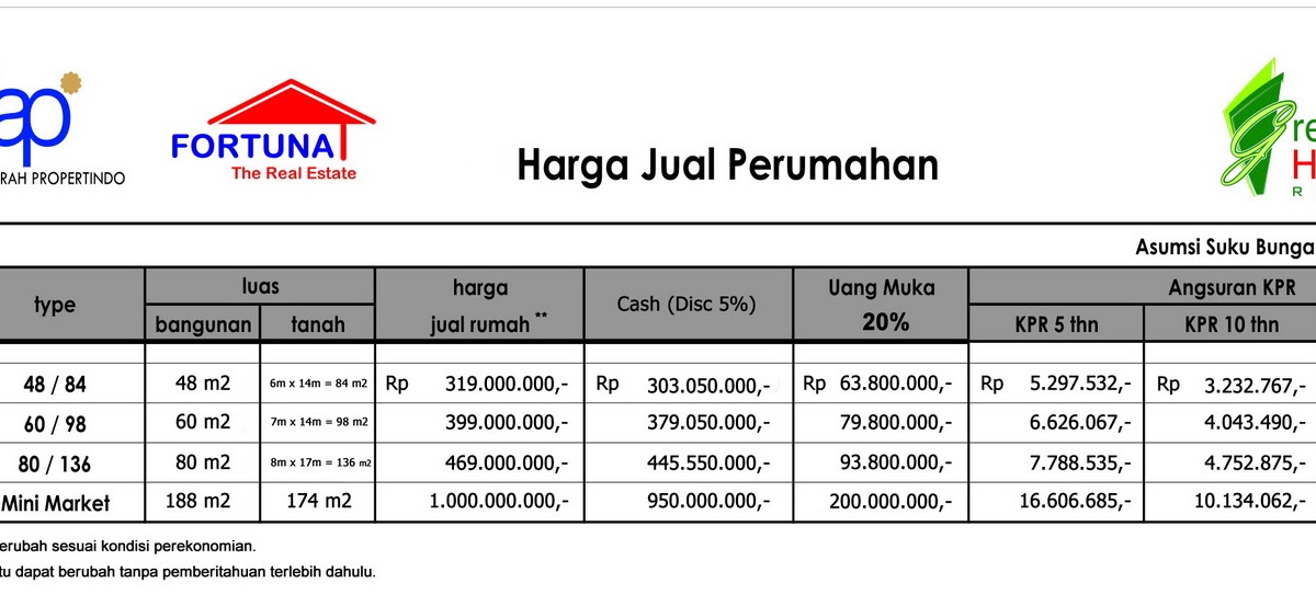  Rumah  dengan Lokasi bagus dan Harga terjangkau di kota 