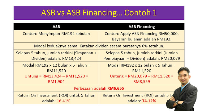 Perbezaan ASB dan ASB Financing