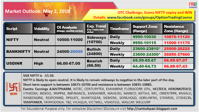 Indian Market Outlook: 20180502