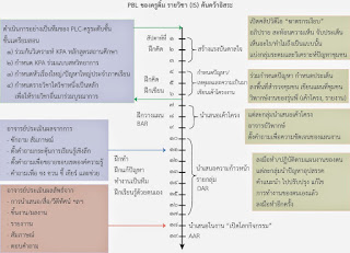   kpa คือ, การ วิเคราะห์ kpa, คำกริยา k p a, kpa ภาษาไทย, จุดประสงค์การเรียนรู้ kpa วิทยาศาสตร์, จุดประสงค์การเรียนรู้ kpa สังคมศึกษา, จุดประสงค์การเรียนรู้ kpa คณิตศาสตร์, จุดประสงค์การเรียนรู้ kpa คอมพิวเตอร์, จุดประสงค์การเรียนรู้ kpa ภาษาไทย