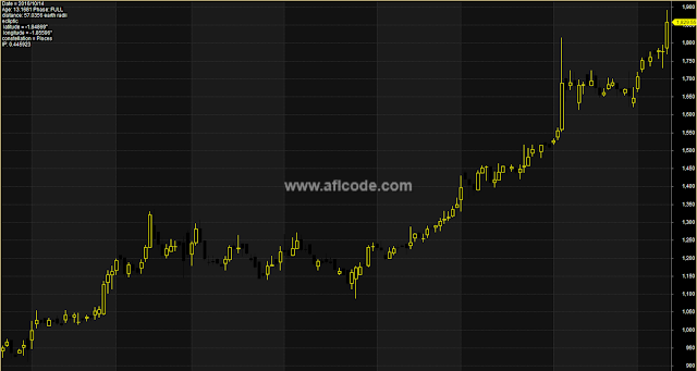 Bearish Candle Eliminator