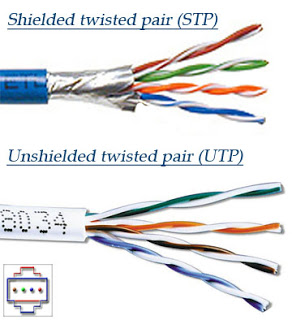 Perbedaan Kabel UTP dan STP