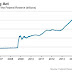 FED´S LOOMING PROBLEM: TOO LITTLE DEBT / THE WALL STREET JOURNAL