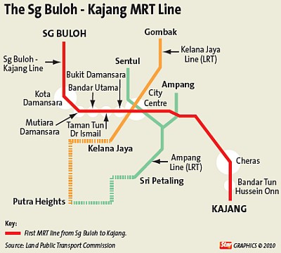 Welcome to Mutiara Bukit Jalil's Blog!: How is the MRT ...