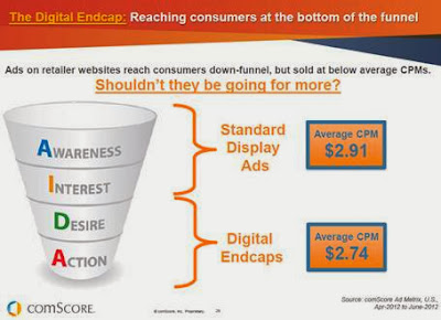 siteadwiki CPM Advertising Rates 2013 photo.