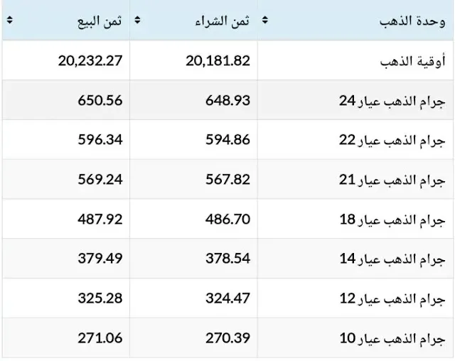 تحديث أسعار الذهب في المغرب اليوم الأربعاء 24 مايو 2023 بالدرهم المغربي (MAD)