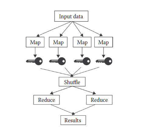 hadoop administration