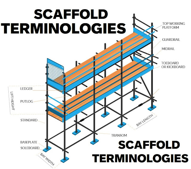 Part 2 - Scaffolding Terminologies