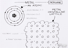 Pens and Chemistry - Materials