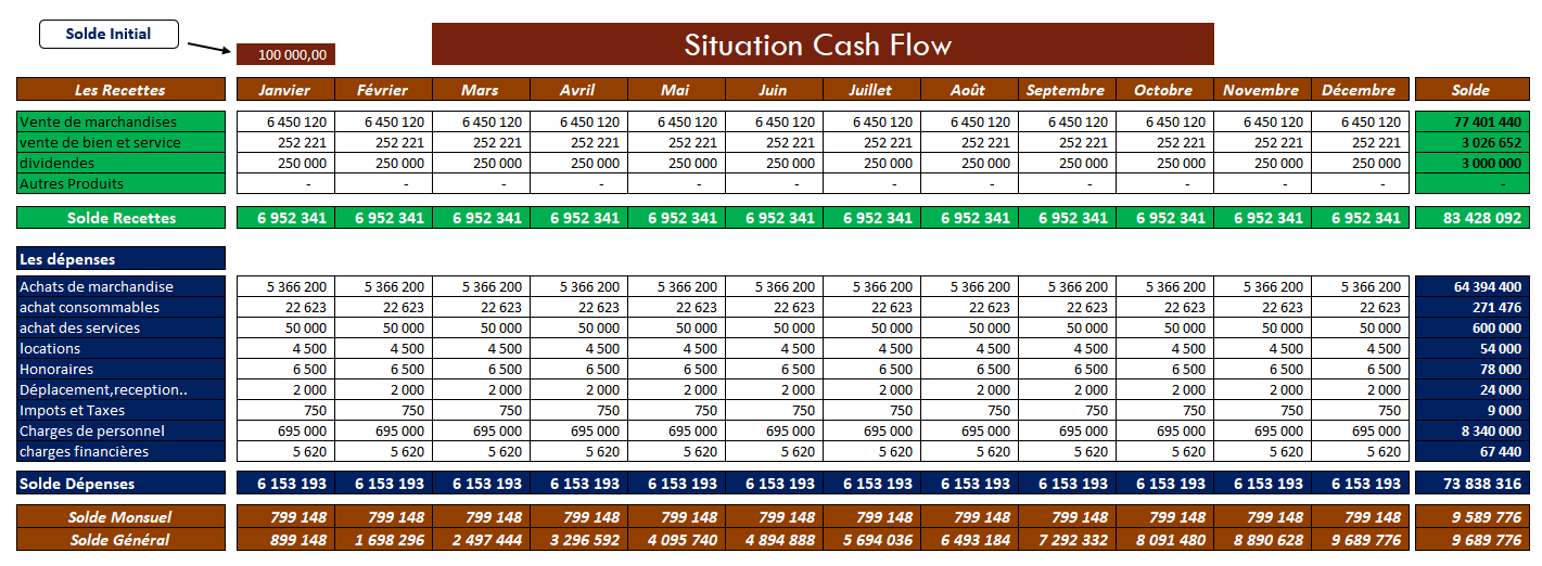 Cash flow Excel