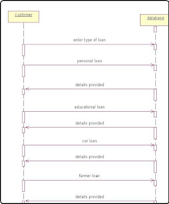 Online Banking System Sequence Diagram Internet Bank Software Algorithm in c++