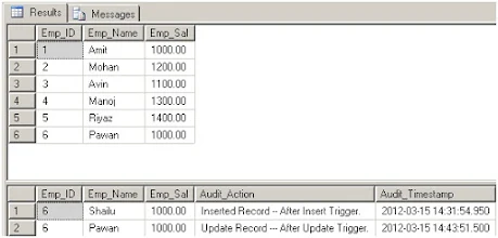 both table output