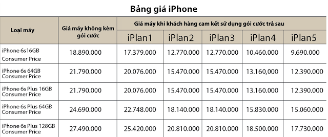 Bang Gia iPhone 6s