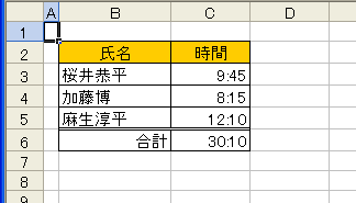 Excelで罫線付きの表です